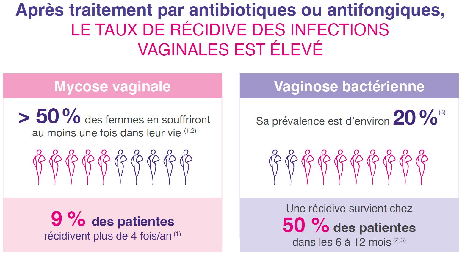 gynophilus LP gynophilus oral mycose vagin vaginose récidives infection flore vaginale